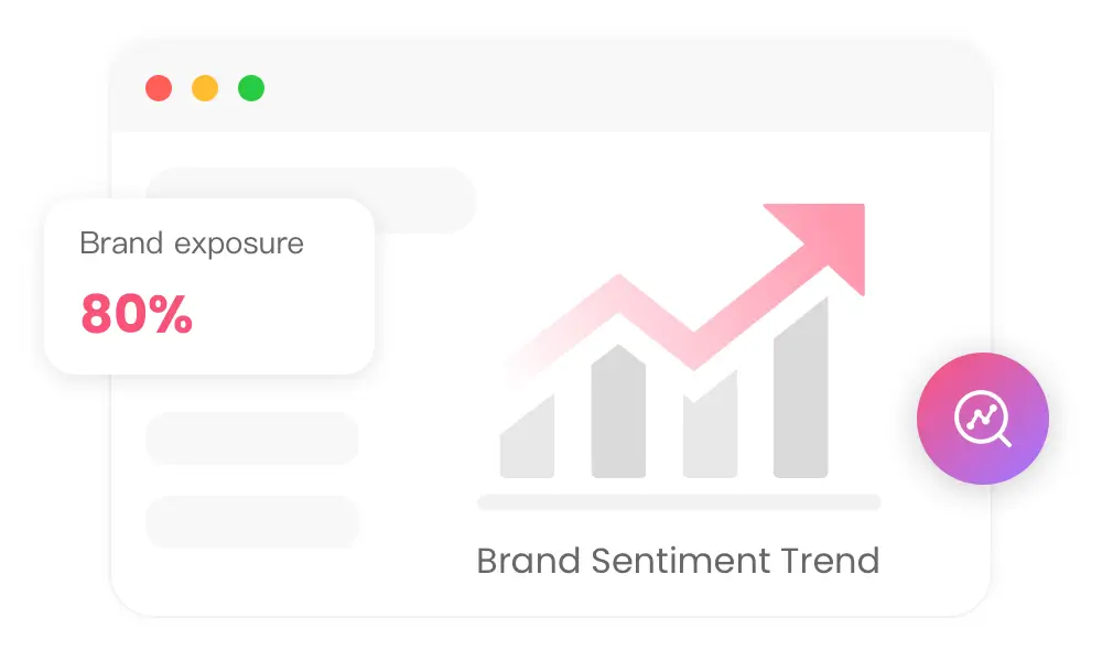 Brand profile analysis chart